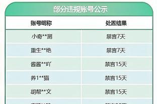 帕金斯现役前五双人组：约雷居首双探花第三 兰德尔布伦森第五